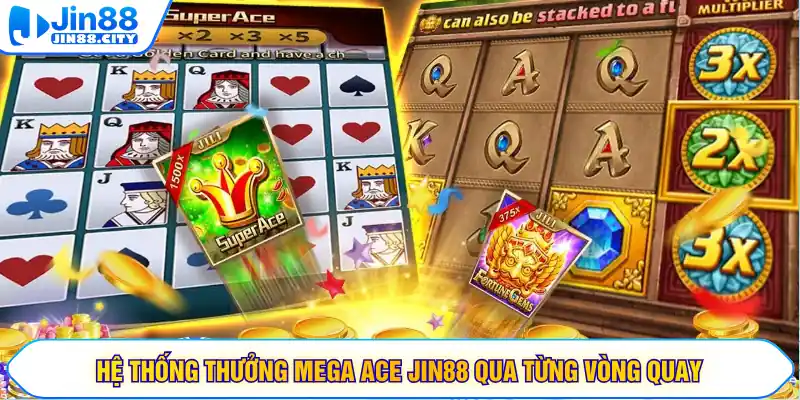 Hệ thống thưởng Mega Ace JIN88 qua từng vòng quay